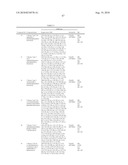 LINCOMYCIN DERIVATIVES AND ANTIMICROBIAL AGENTS COMPRISING THE SAME AS ACTIVE INGREDIENT diagram and image