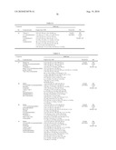 LINCOMYCIN DERIVATIVES AND ANTIMICROBIAL AGENTS COMPRISING THE SAME AS ACTIVE INGREDIENT diagram and image