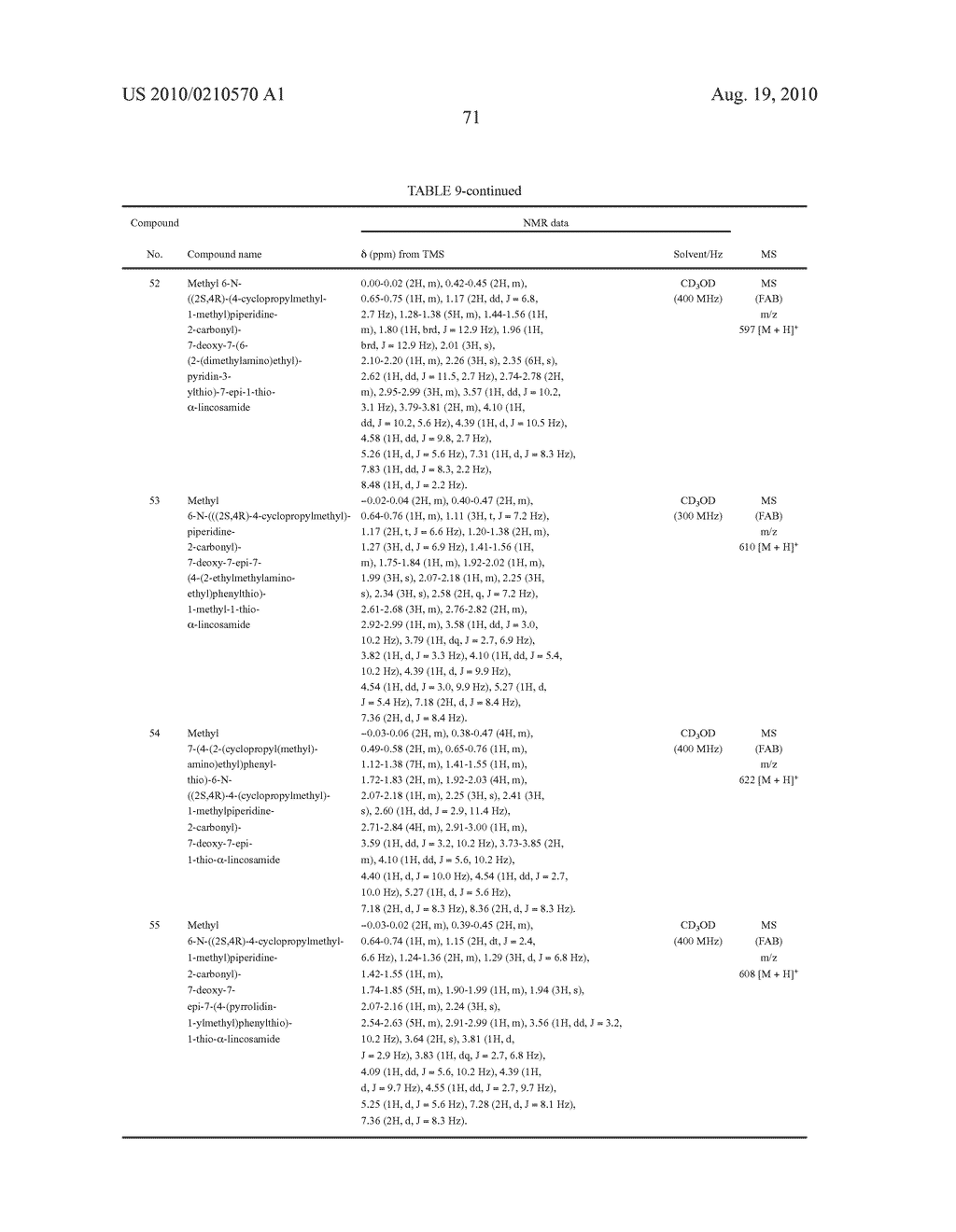 LINCOMYCIN DERIVATIVES AND ANTIMICROBIAL AGENTS COMPRISING THE SAME AS ACTIVE INGREDIENT - diagram, schematic, and image 72