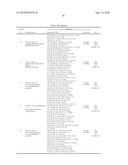 LINCOMYCIN DERIVATIVES AND ANTIMICROBIAL AGENTS COMPRISING THE SAME AS ACTIVE INGREDIENT diagram and image