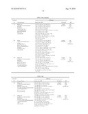 LINCOMYCIN DERIVATIVES AND ANTIMICROBIAL AGENTS COMPRISING THE SAME AS ACTIVE INGREDIENT diagram and image