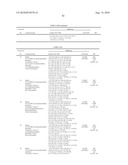 LINCOMYCIN DERIVATIVES AND ANTIMICROBIAL AGENTS COMPRISING THE SAME AS ACTIVE INGREDIENT diagram and image