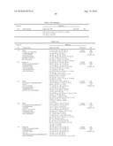 LINCOMYCIN DERIVATIVES AND ANTIMICROBIAL AGENTS COMPRISING THE SAME AS ACTIVE INGREDIENT diagram and image