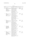 LINCOMYCIN DERIVATIVES AND ANTIMICROBIAL AGENTS COMPRISING THE SAME AS ACTIVE INGREDIENT diagram and image