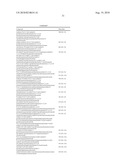 Certain Chemical Entities, Compositions and Methods diagram and image