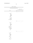 PYRIDAZINONES AND FURAN-CONTAINING COMPOUNDS diagram and image