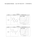 PYRIDAZINONES AND FURAN-CONTAINING COMPOUNDS diagram and image