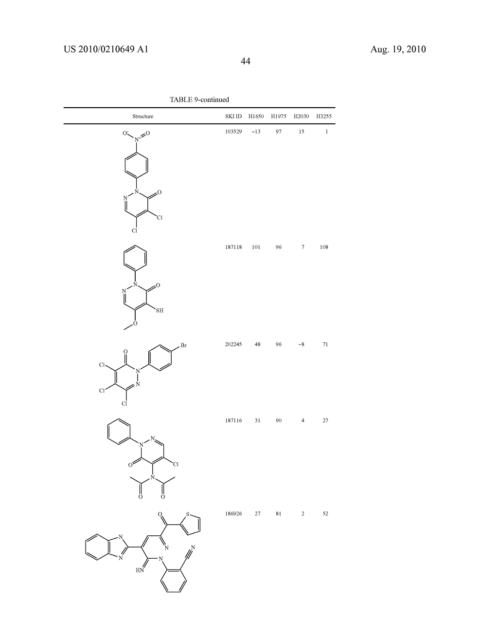 PYRIDAZINONES AND FURAN-CONTAINING COMPOUNDS - diagram, schematic, and image 84