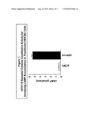 METHODS OF USING A G PROTEIN-COUPLED RECEPTOR TO IDENTIFY PEPTIDE YY (PYY) SECRETAGOGUES AND COMPOUNDS USEFUL IN THE TREATMENT OF CONDITIONS MODULATED BY PYY diagram and image