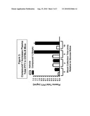 METHODS OF USING A G PROTEIN-COUPLED RECEPTOR TO IDENTIFY PEPTIDE YY (PYY) SECRETAGOGUES AND COMPOUNDS USEFUL IN THE TREATMENT OF CONDITIONS MODULATED BY PYY diagram and image