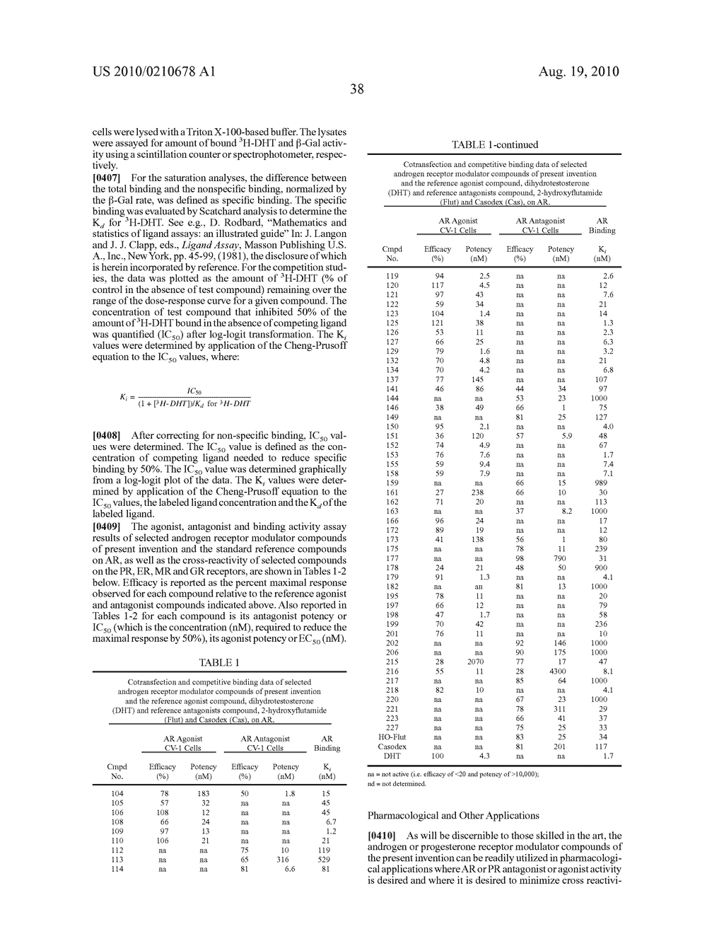 Tricyclic androgen receptor modulator compounds and methods - diagram, schematic, and image 39