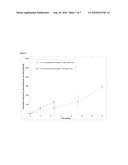 ANTI-FUNGAL FORMULATION diagram and image