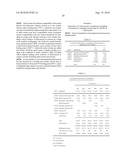 ANTI-FUNGAL FORMULATION diagram and image