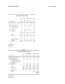 ANTI-FUNGAL FORMULATION diagram and image