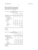 ANTI-FUNGAL FORMULATION diagram and image