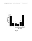 SYNERGISTIC ANTI-OXIDANT TREATMENT FOR LIPOTOXICITY AND OTHER METABOLICALLY RELATED PHENOMENA diagram and image