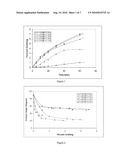 COPOLYMER-GRAFTED POLYOLEFIN SUBSTRATE HAVING ANTIMICROBIAL PROPERTIES AND METHOD FOR GRAFTING diagram and image