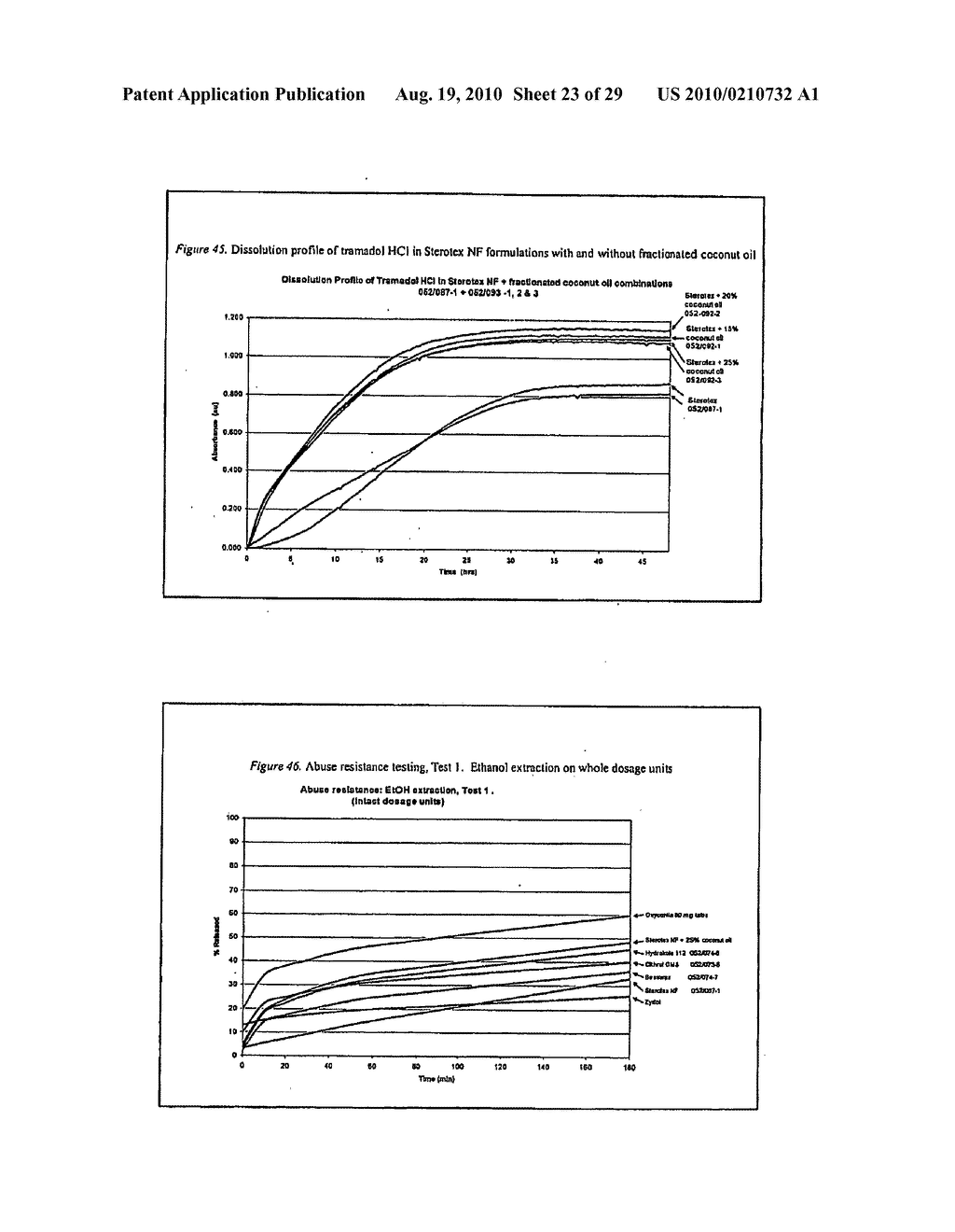 Methods of Preventing the Serotonin Syndrome and Compositions for Use Therefor - diagram, schematic, and image 24