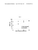 PVA HYDROGELS HAVING IMPROVED CREEP RESISTANCE, LUBRICITY, AND TOUGHNESS diagram and image