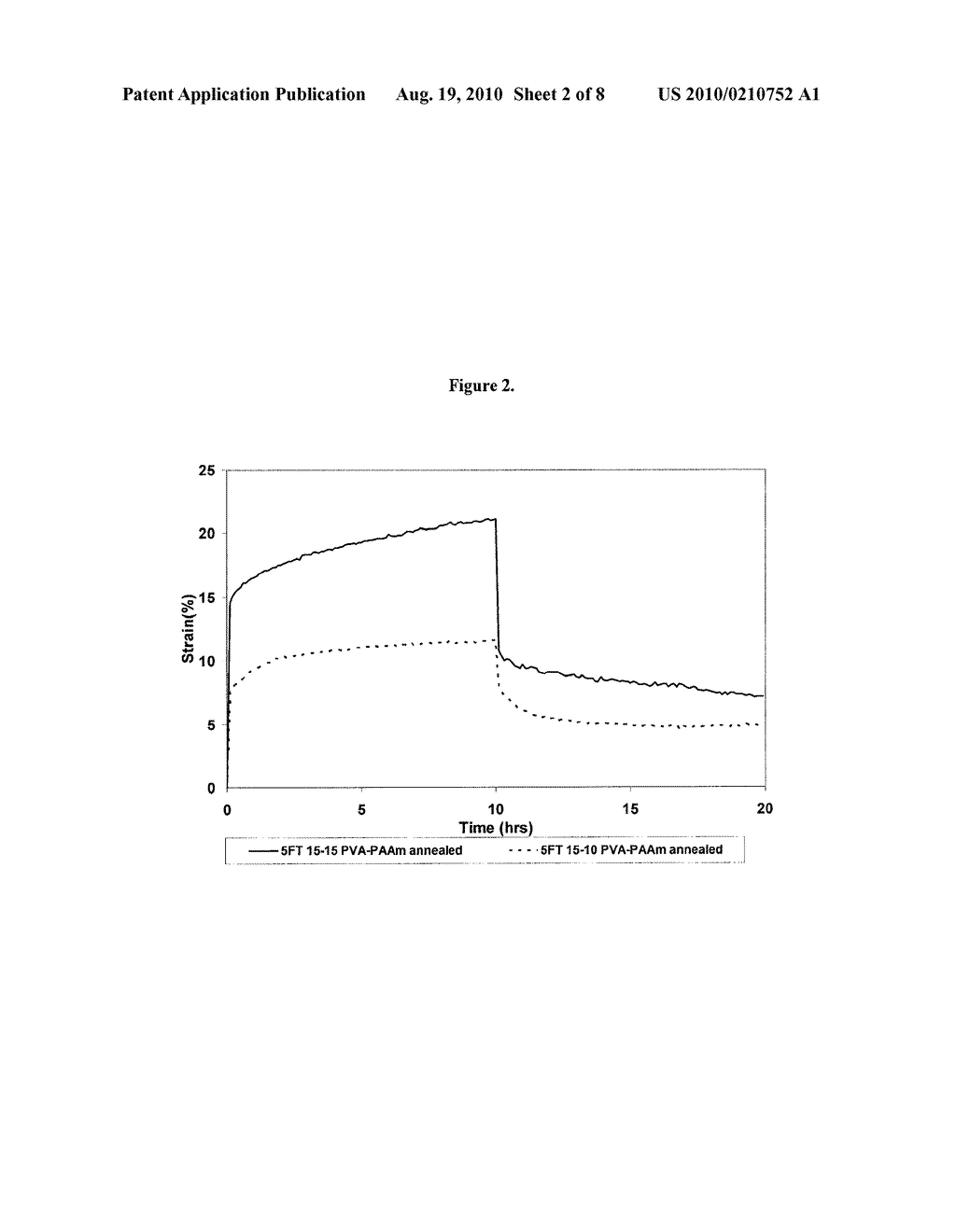 PVA HYDROGELS HAVING IMPROVED CREEP RESISTANCE, LUBRICITY, AND TOUGHNESS - diagram, schematic, and image 03