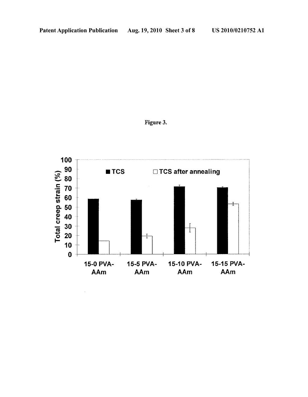 PVA HYDROGELS HAVING IMPROVED CREEP RESISTANCE, LUBRICITY, AND TOUGHNESS - diagram, schematic, and image 04