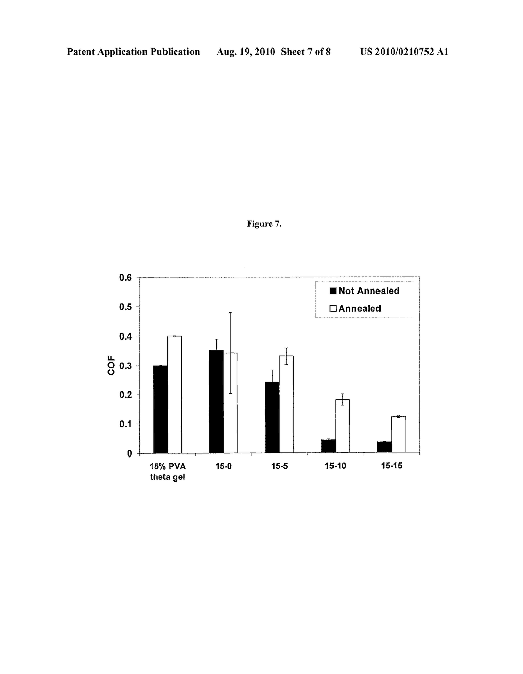 PVA HYDROGELS HAVING IMPROVED CREEP RESISTANCE, LUBRICITY, AND TOUGHNESS - diagram, schematic, and image 08