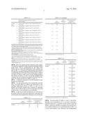 BIODEGRADABLE RESIN COMPOSITION diagram and image