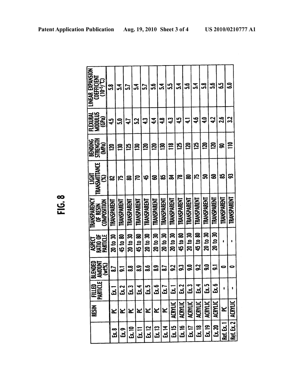 ALUMINA PARTICLE COMPOSITE, METHOD OF MANUFACTURING THE ALUMINA PARTICLE COMPOSITE, RESIN COMPOSITION AND METHOD OF MANUFACTURING THE RESIN COMPOSITION - diagram, schematic, and image 04