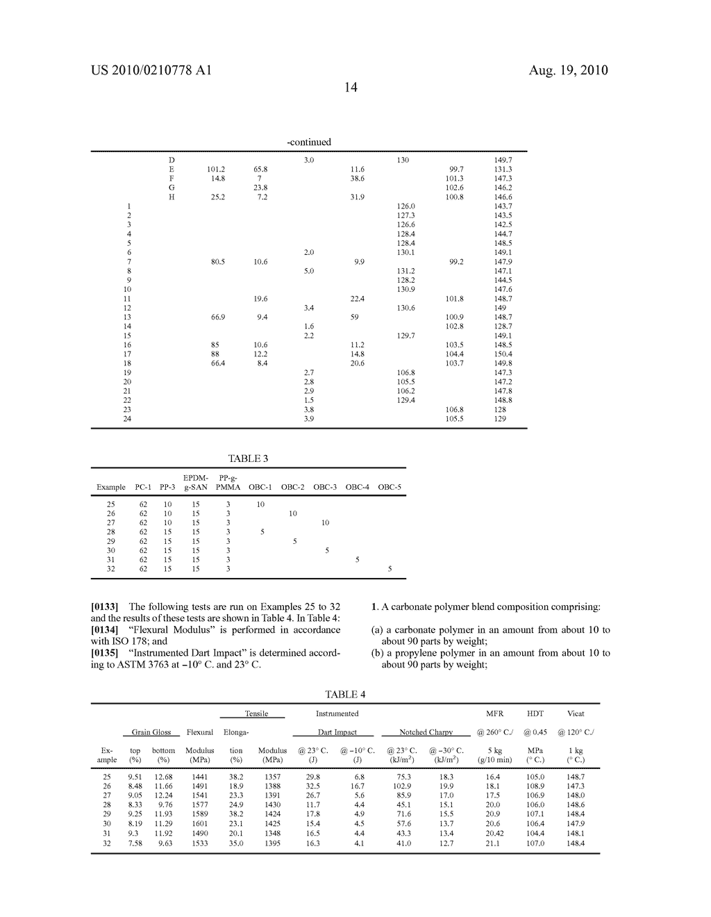 CARBONATE POLYMER BLENDS WITH REDUCED GLOSS - diagram, schematic, and image 15