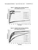 DRUG DELIVERY diagram and image