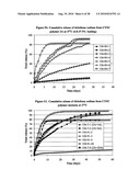 DRUG DELIVERY diagram and image