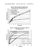 DRUG DELIVERY diagram and image