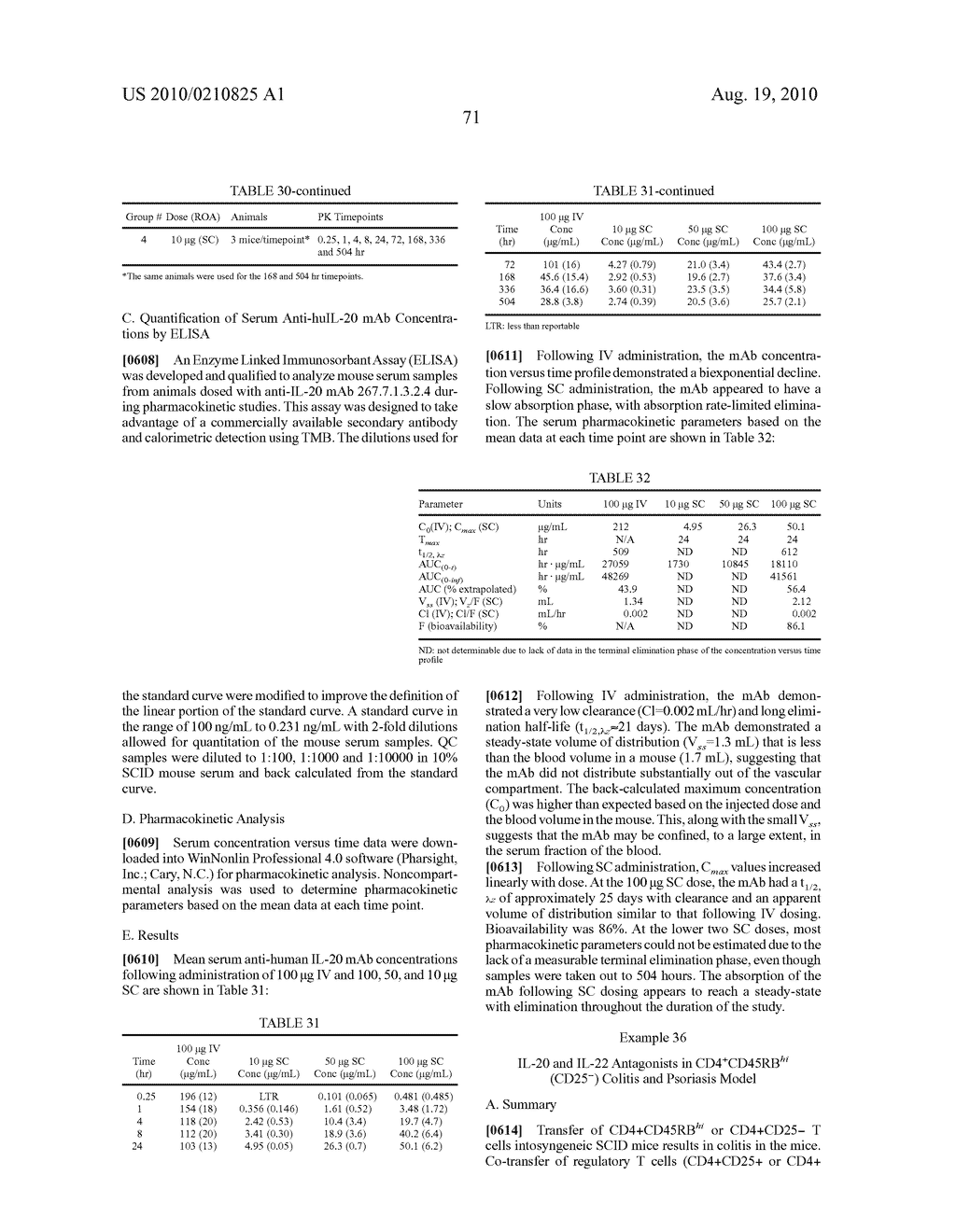 ANTI-IL-22RA ANTIBODIES AND BINDING PARTNERS AND METHODS OF USING IN INFLAMMATION - diagram, schematic, and image 72