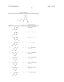 FLUOROPYRROLIDINES HAVING DIPEPTIDYL PEPTIDASE ENZYME INHIBITORY ACTIVITY diagram and image