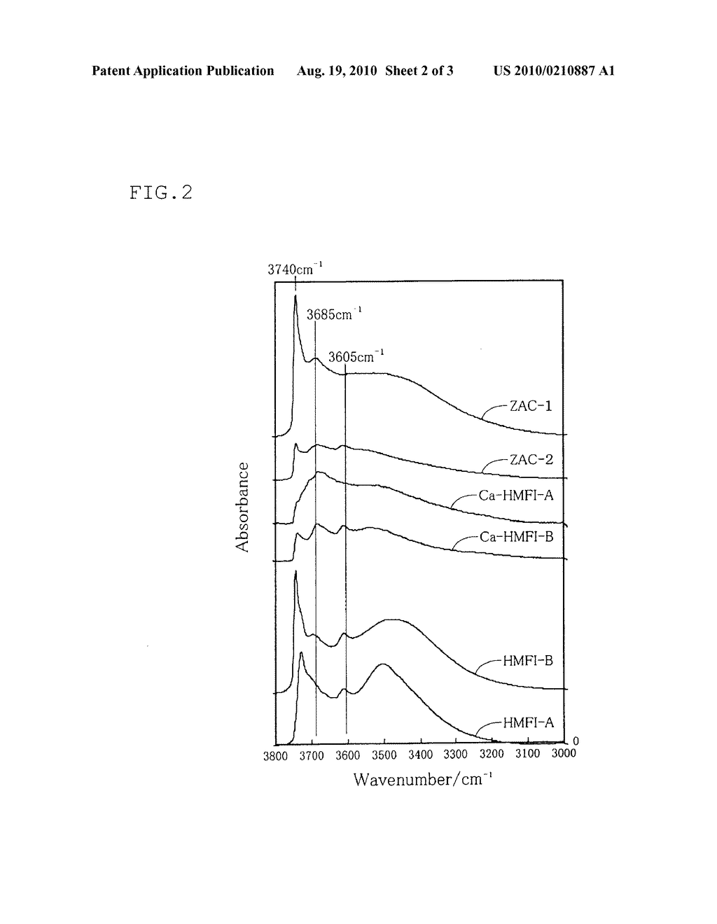 CATALYST FOR PRODUCING A LIGHT OLEFIN AND METHOD FOR PRODUCING A LIGHT OLEFIN - diagram, schematic, and image 03