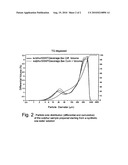 PROCESS FOR THE PRODUCTION OF STABLE AQUEOUS SUSPENSIONS OF SULPHUR STARTING FROM HYDROGEN SULPHIDE AND POSSIBLE DISPOSAL OF THE SUSPENSIONS THUS OBTAINED diagram and image