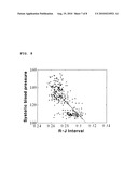 SCALE-TYPE NONCONSTRAINED HEALTH CONDITION EVALUATING APPARATUS AND METHOD diagram and image