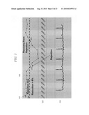 System and method for heart and activity monitoring diagram and image