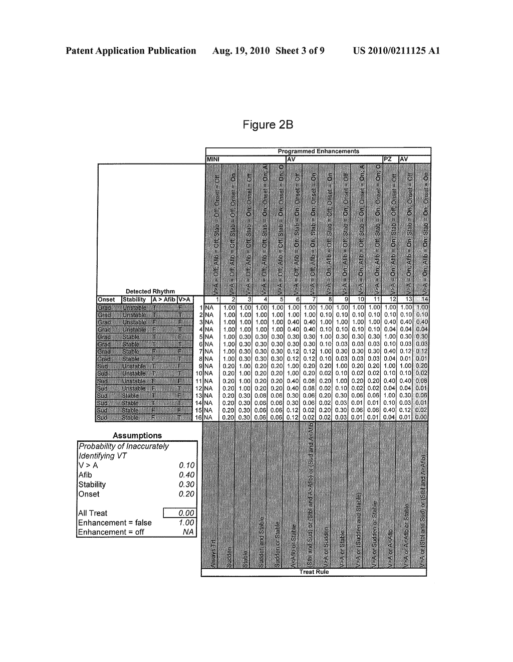 Method and Apparatus for Identifying Potentially Misclassified Arrhythmic Episodes - diagram, schematic, and image 04