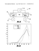 VEHICLE STABILITY ENHANCEMENT CONTROL ADAPTATION TO DRIVING SKILL BASED ON HIGHWAY ON/OFF RAMP MANEUVER diagram and image