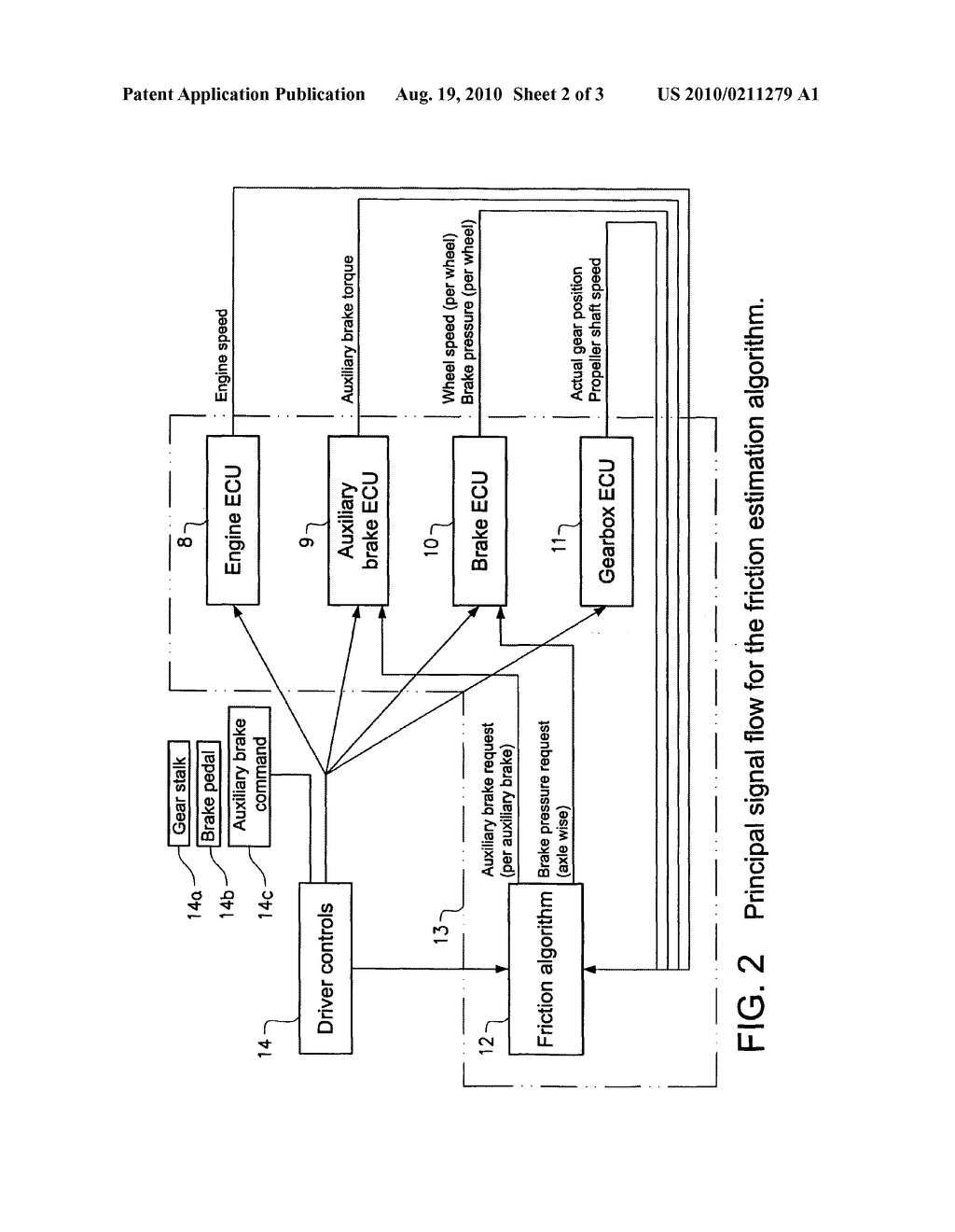 METHOD AND ARRANGEMENT FOR MEASURING AND ESTIMATING A BRAKE FACTOR IN A VEHICLE BRAKE SYSTEM - diagram, schematic, and image 03