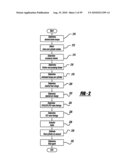 ELECTROMECHANICAL VALVE TIMING DURING A START diagram and image