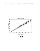 ELECTROMECHANICAL VALVE TIMING DURING A START diagram and image