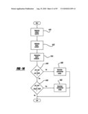 ELECTROMECHANICAL VALVE TIMING DURING A START diagram and image