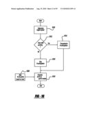 ELECTROMECHANICAL VALVE TIMING DURING A START diagram and image