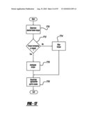 ELECTROMECHANICAL VALVE TIMING DURING A START diagram and image