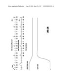 ELECTROMECHANICAL VALVE TIMING DURING A START diagram and image