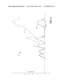 DETERMINING VELOCITY USING MULTIPLE SENSORS diagram and image