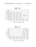 Method for detecting the impacts of interfering effects on experimental data diagram and image