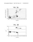 Method for detecting the impacts of interfering effects on experimental data diagram and image